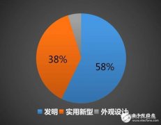 中国无人机行业现状及未来展望解读