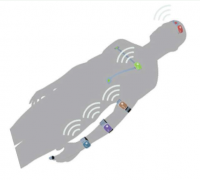 什么是MBAN网络？MBAN系统如何运行？