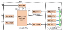 电动汽车电池管理IC方案精选