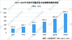 可穿戴设备入局健康管理 可穿戴在医疗领域前景