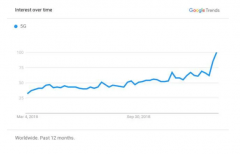 冷静看 5G：不应捧杀，更别抹杀