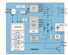 基于ams TMG4903 光学传感模块的手势传感方案