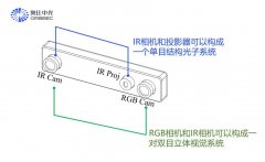 奥比中光助力开发者打造机器人3D视觉应用