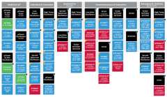 MEMS硅晶振产品在手机与可穿戴产品中的应用