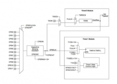 基于mcu微控制器的电容感应触控技术