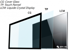 触摸屏的贴合技术介绍