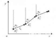 室内定位中非视距的识别和抑制算法研究综述