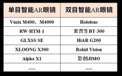 如何选到合适的智能AR眼镜