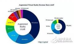 <b>专家预期AR/VR市场2018年爆发</b>
