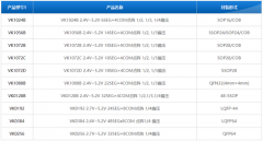 浅谈VK3601抗干扰单键触摸检测芯片