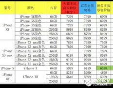 苹果在中国的处境十分艰难已在多个平台降低i