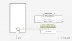 <b>苹果研究屏下指纹新技术，首款全屏机型中将重</b>