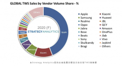 TWS耳机突围战：医疗级、付费“OTA”能带来哪些