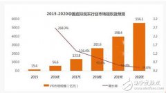 虚拟现实大热，芯片厂商如何应变？