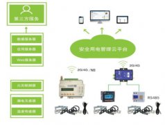医院安全用电存在的问题及管理对策