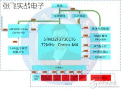 史上最成功的无人机DIY项目居然是…（附硬件框