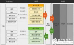 VR设备与技术分析 智能手机掀VR设计风