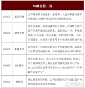 增强现实(AR)行业分析报告：5-10年将爆发式增长