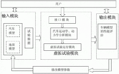 基于虚拟现实技术的汽车性能试验系统的设计与