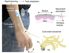人工智能和智能皮肤喷雾相结合的手势识别技术