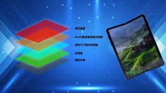 天马研发团队首发折叠屏屏下光学指纹识别解决