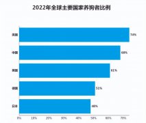 应用于物联网养狗的生物技术识别技术