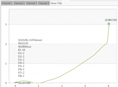 基于六维力传感器算法的异形曲面触摸屏测试应