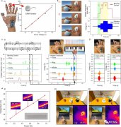 基于ATH指环的智能系统 打造沉浸式虚拟社交体验