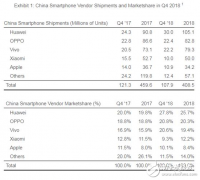 尽管出货量有所下滑 中国市场依旧是苹果最重要