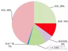 无人机非技术知识大盘点
