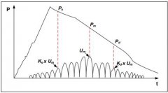 基于MCU芯片的智能血压计设计方案