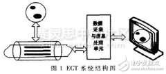 基于FPGA的新型电容数据采集系统设计