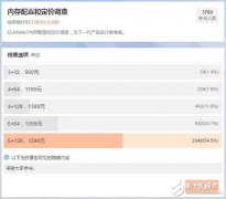 红米Redmi Note 7手机6GB+128GB版本即将到来