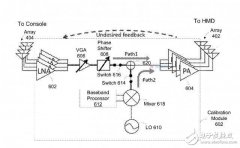 Oculus申请中继技术专利主要是为了60GHz传输的VR
