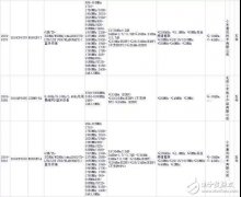 小米9马上就来，价格只有2900元，网友：雷军太厚