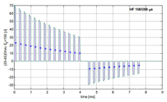 除颤器原理及常见除颤设备介绍