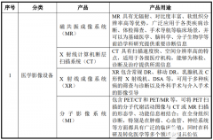 医学影像与生命科学仪器及医疗数字化方案商联