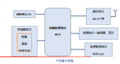 爱普生超低功耗RTC和日本松下电池的组合应用案