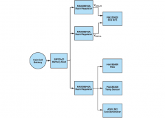 如何充分延长RPM电池寿命