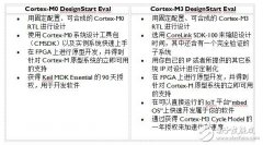 增强版ARM DesignStart：通向定制化SoC的最快、最低