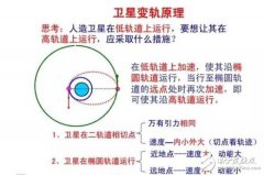 中星9a直播卫星依靠自救成功入轨 中星9a卫星参数