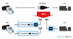基于AT32 MCU的血压计应用解决方案