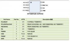 WT588F02B-8S语音芯片在电子血压仪的应用