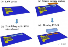 基于SU-8微流道的SAW器件制备实现药物雾化