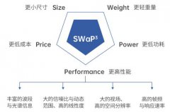 红外探测器应用和发展趋势