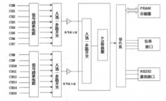 国芯思辰| 基于国产铁电存储PB85RS2MC存储方案的温