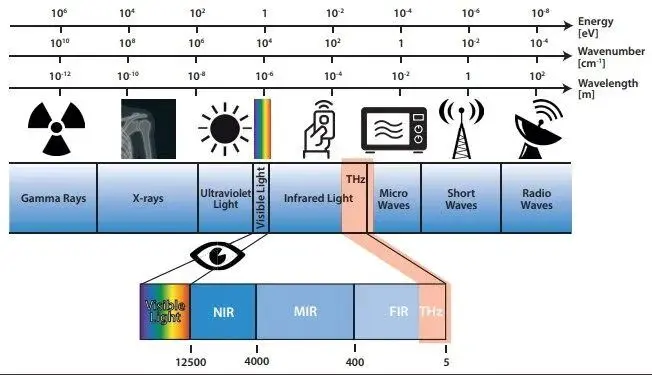 <b>虹科案例 | 太赫兹技术用于香烟检测</b>