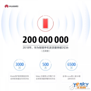 华为智能手机发货2018年已经突破2亿台nova系列累