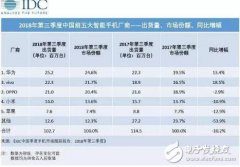 苹果下滑国货起势：从模仿iPhone到超越，国内市