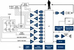 呼吸机和通气率测量简介